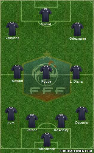 France Formation 2015