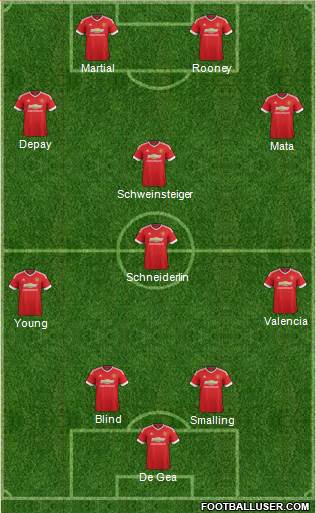 Manchester United Formation 2015