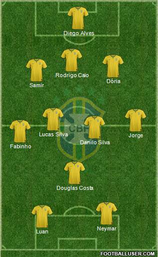 Brazil Formation 2015