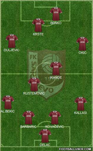 FK Sarajevo Formation 2015