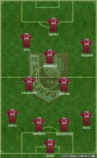 FK Sarajevo Formation 2015