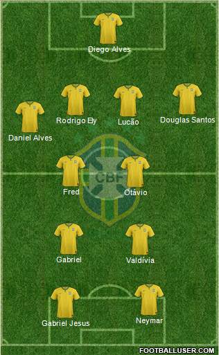 Brazil Formation 2015