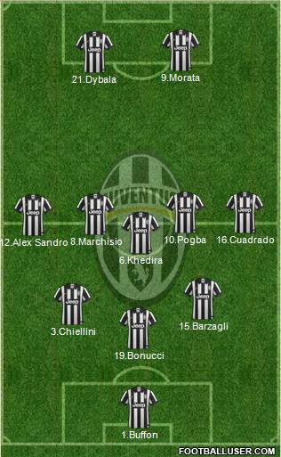 Juventus Formation 2015