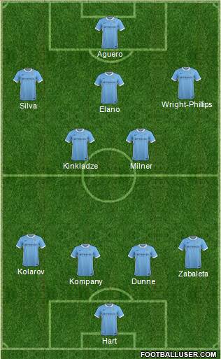 Manchester City Formation 2015