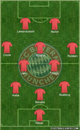 FC Bayern München Formation 2015