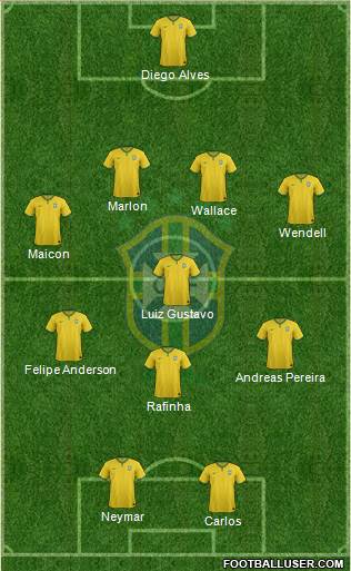 Brazil Formation 2015