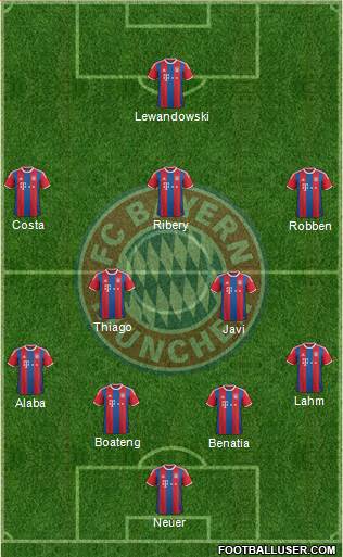 FC Bayern München Formation 2015