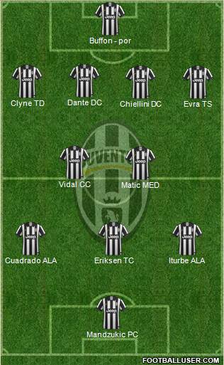 Juventus Formation 2015