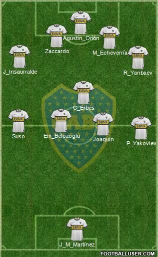 Boca Juniors Formation 2015