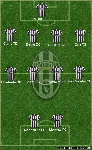 Juventus Formation 2015