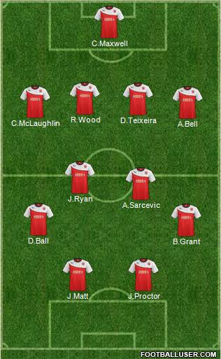Fleetwood Town Formation 2015