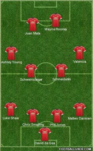 Manchester United Formation 2015