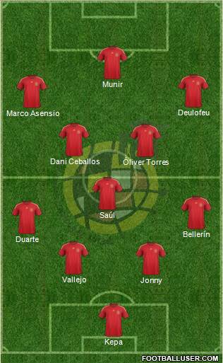 Spain Formation 2015