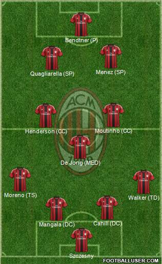 A.C. Milan Formation 2015