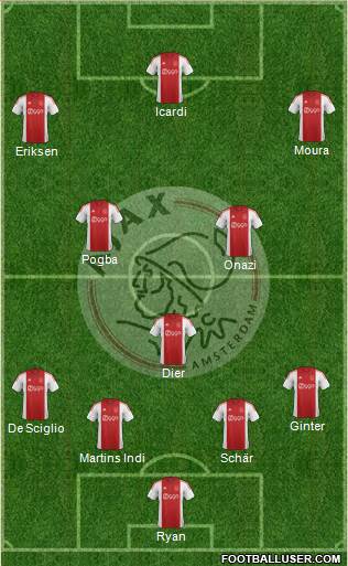 AFC Ajax Formation 2015