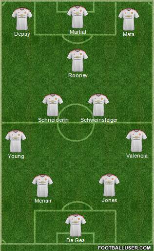 Manchester United Formation 2015