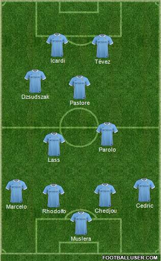 Manchester City Formation 2015