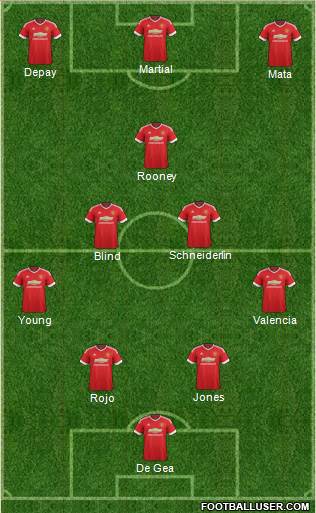 Manchester United Formation 2015