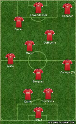 Manchester United Formation 2015