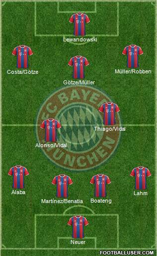 FC Bayern München Formation 2015
