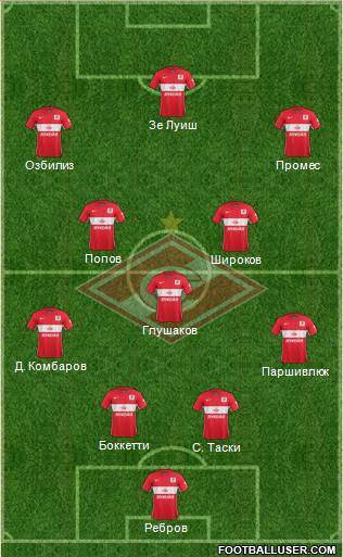 Spartak Moscow Formation 2015