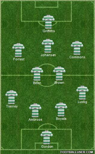 Celtic Formation 2015