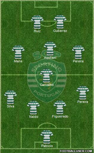 Sporting Clube de Portugal - SAD Formation 2015