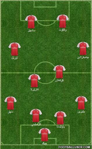 Arsenal Formation 2015