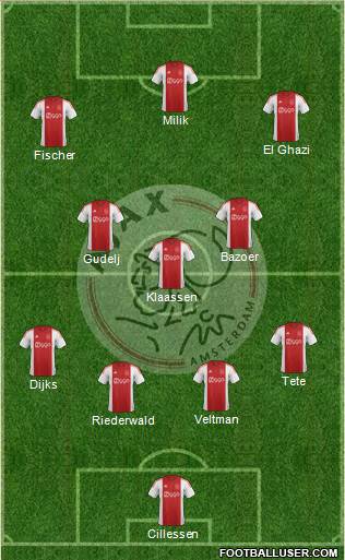 AFC Ajax Formation 2015