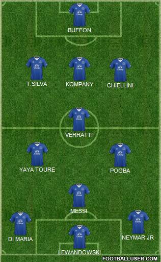 Everton Formation 2015