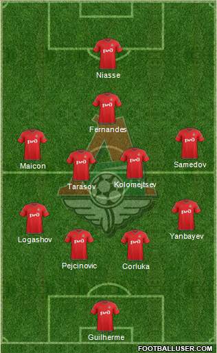 Lokomotiv Moscow Formation 2015