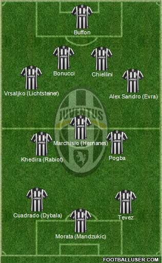 Juventus Formation 2015