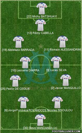 Olympique de Marseille Formation 2015