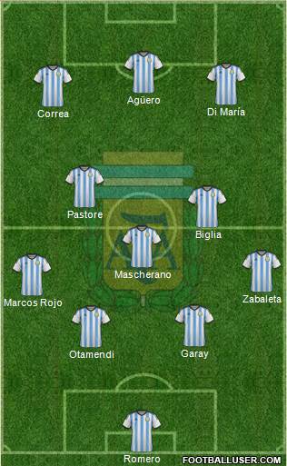 Argentina Formation 2015