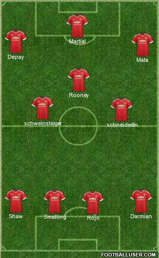 Manchester United Formation 2015
