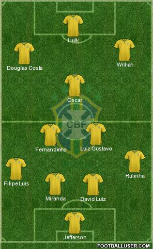 Brazil Formation 2015