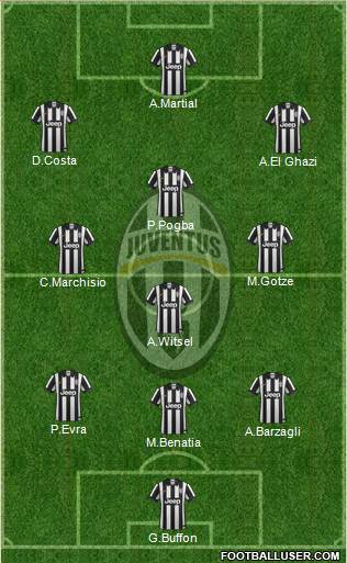 Juventus Formation 2015