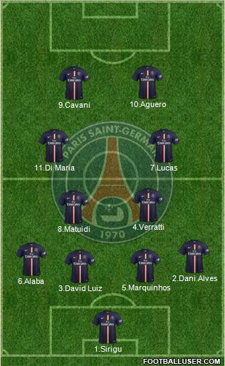 Paris Saint-Germain Formation 2015