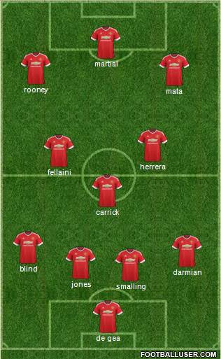 Manchester United Formation 2015