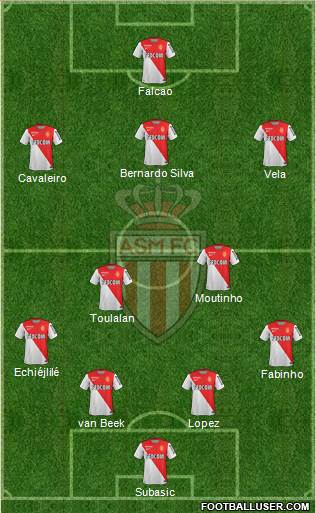 AS Monaco FC Formation 2015
