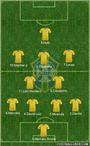 Brazil Formation 2015