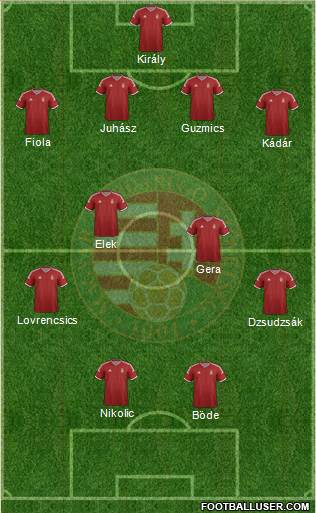 Hungary Formation 2015