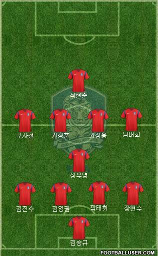 South Korea Formation 2015