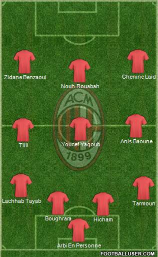 A.C. Milan Formation 2015