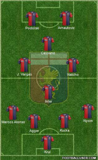 Genoa Formation 2015