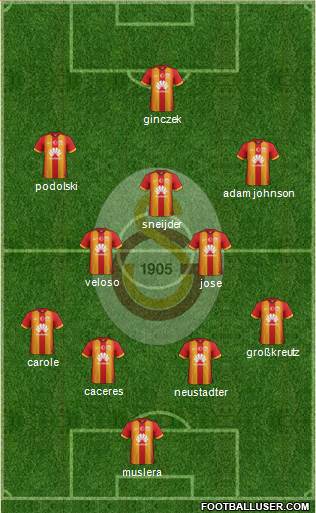 Galatasaray SK Formation 2015