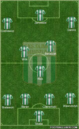 Olimpia Grudziadz Formation 2015
