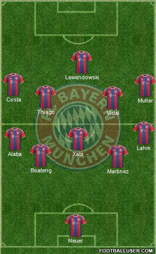 FC Bayern München Formation 2015