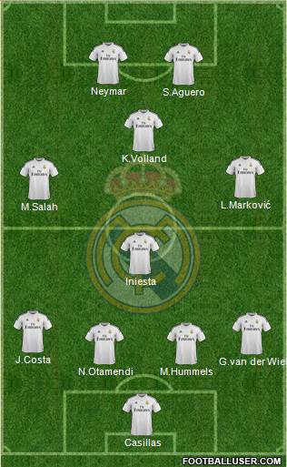 Real Madrid C.F. Formation 2015