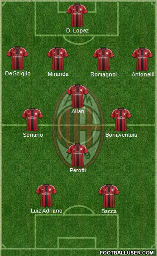 A.C. Milan Formation 2015